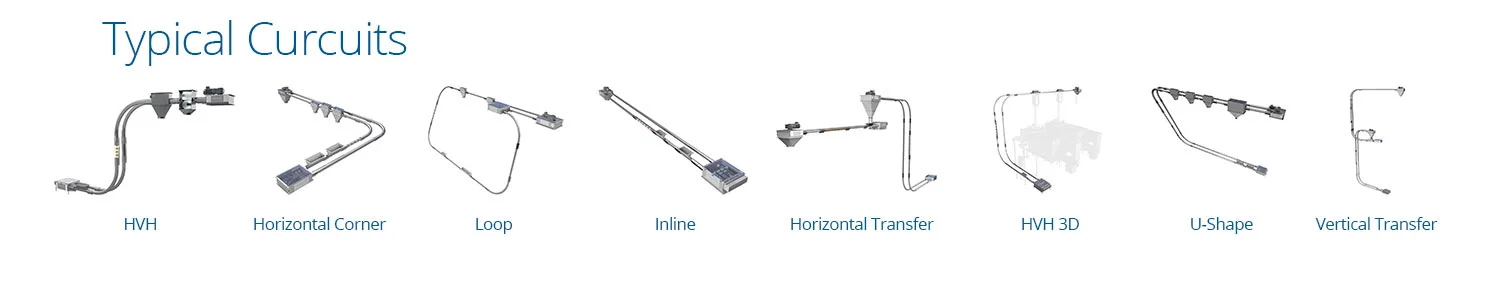 Typical tube chain conveyor circuits including HVH, loop, inline, U-shape and vertical transfer