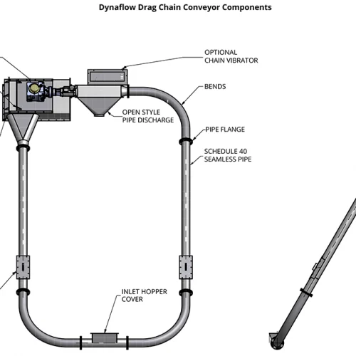 Tube drag chain conveyor working principle diagram